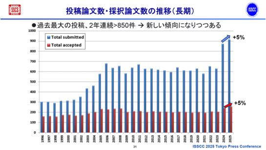 ʸʸο(Ĺ) / ISSCC 2025 Tokyo Press Conference