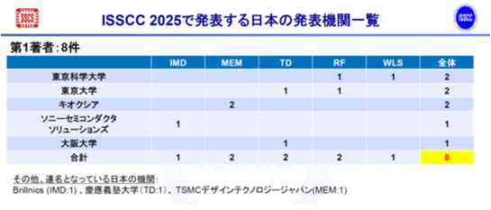 ISSCC 2025ȯɽܤȯɽذ / ISSCC 2025 Tokyo Press Conference