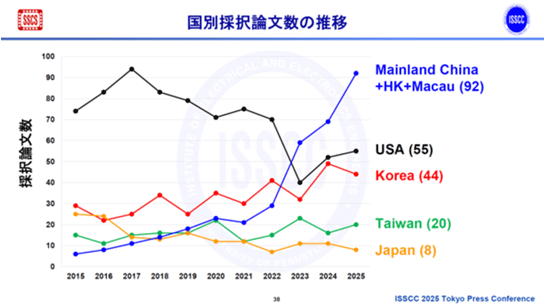 ʸο / ISSCC 2025 Tokyo Press Conference