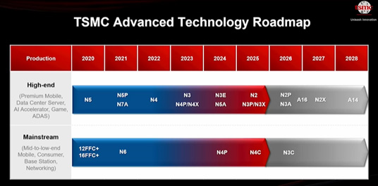 TSMC