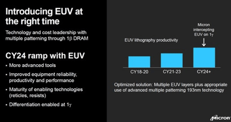 Introducing EUV at the right time / Micron