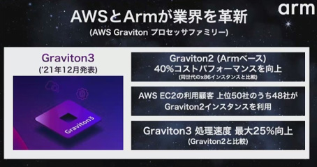 AWSとArmが業界を革新 (AWS Graviton プロセッサファミリー) / Arm