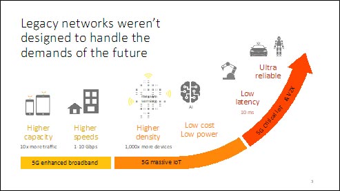 Legacy networks weren't designed to handle the demands of the future