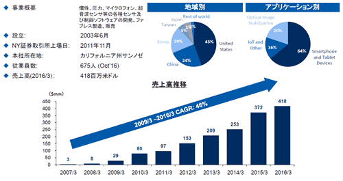 図2　InvenSenseも好調な企業　CAGR46%で成長し続けている　出典：TDK