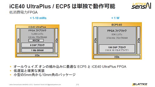 iCE40 UltraPlus/ECP5ñȤưǽ