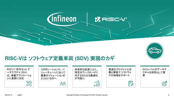 RISC-Vは、ソフトウェア定義車両(SDV)実現のカギ / Infineon Technologies