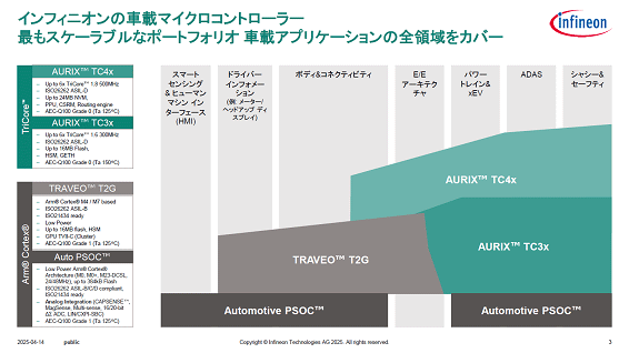 ե˥μֺܥޥȥ顼 / Infineon Technologies