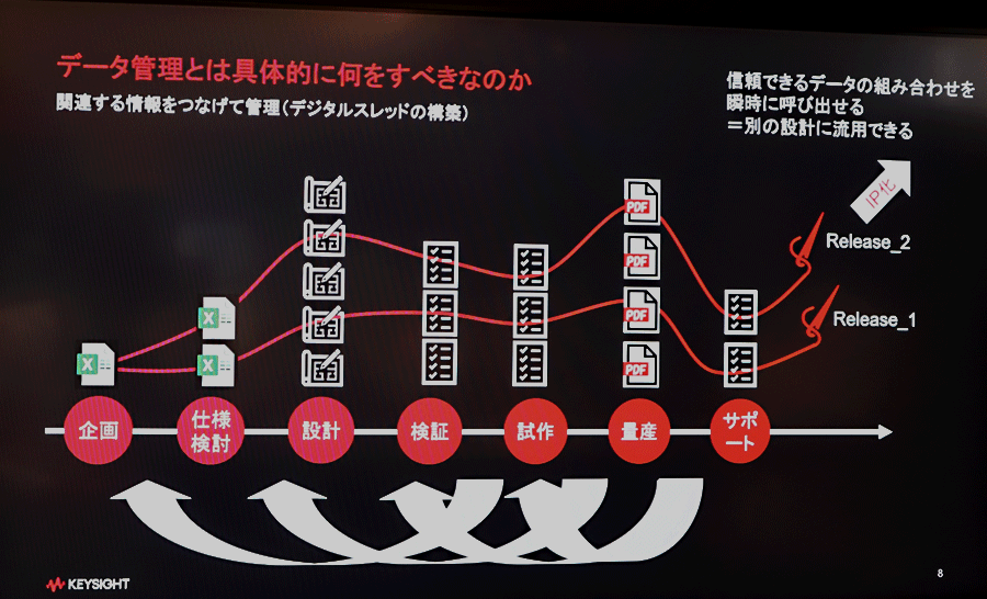 KeysightȾƳ¬ȽEDAġIC磻䡼˲