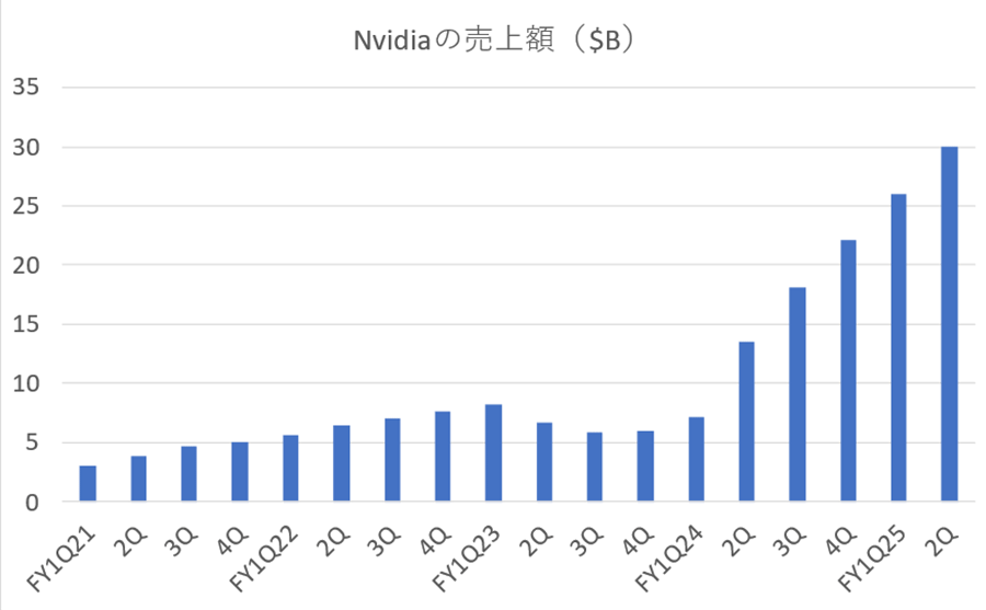 乥ĴNvidiaǿȾۤǯƱ2.22ܤ300ɥ