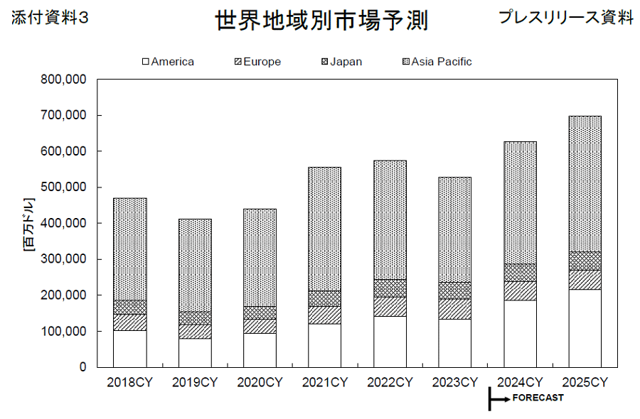 ȾƳλԾ2025ǯ˽100ߤˡWSTSͽ¬