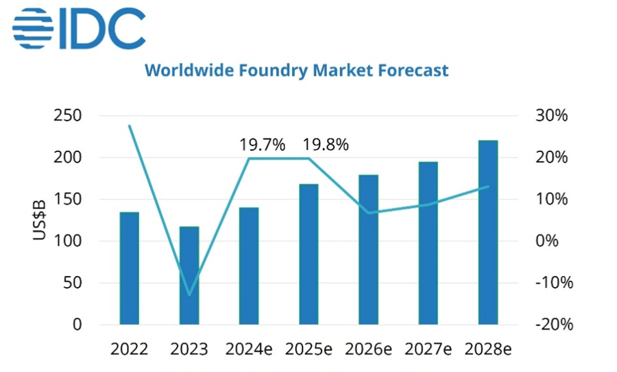 2025ǯȾƳλԾ15%ʾĹIDCθ