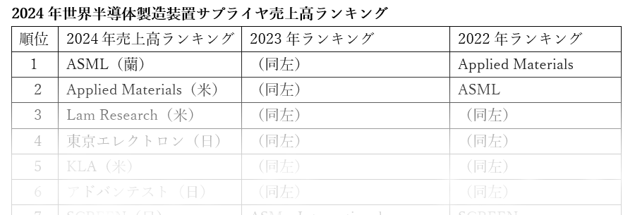2024ǯȾƳ¤ȥåפASMLܵ­٥ȥåפϥɥХƥ