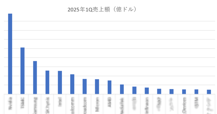 2025ǯ1ȾȾƳΥ󥭥󥰡ܤϥˡ14̤ǹ