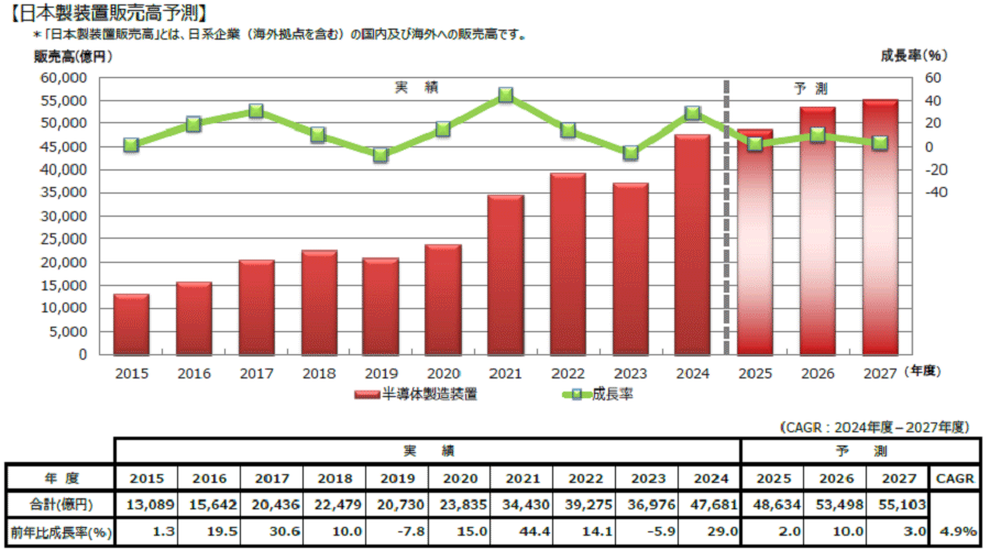 2026ǯ٤10%Ĺǽ5ȾƳ¤ֻԾ졨SEAJ