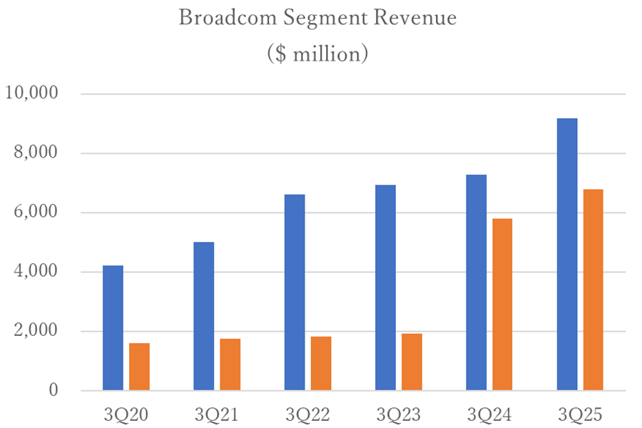 AIåפ߷ȼԤȤĹBroadcom