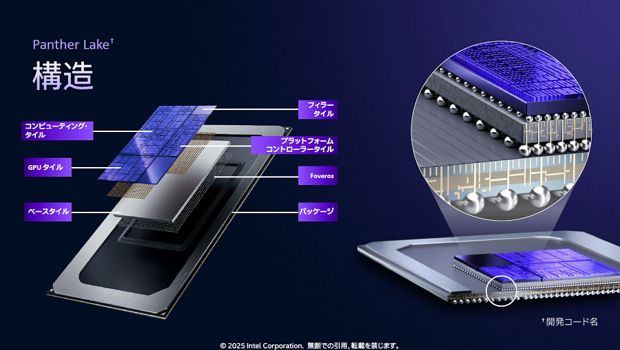 Intel2nmץPCPanther Lakeξܺ٤ɽ