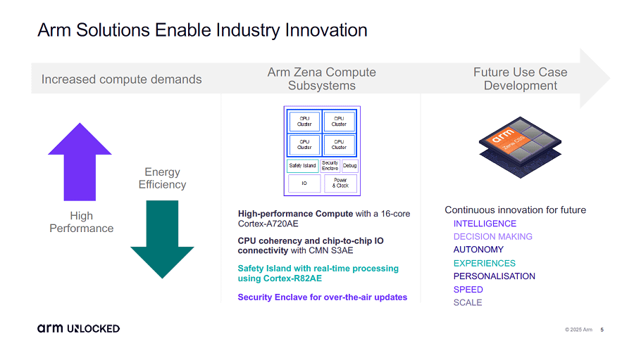 եȥΥޤAIΥޤءɸ֤Arm