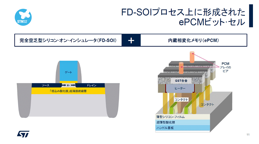 ޥ⿷NVνѤٲǽˡ18nmMCUSTв