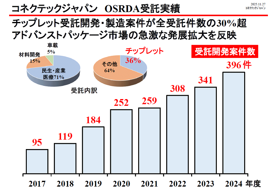 üѥåȯ300ҤΥѡȥʡȤॳͥƥåѥ