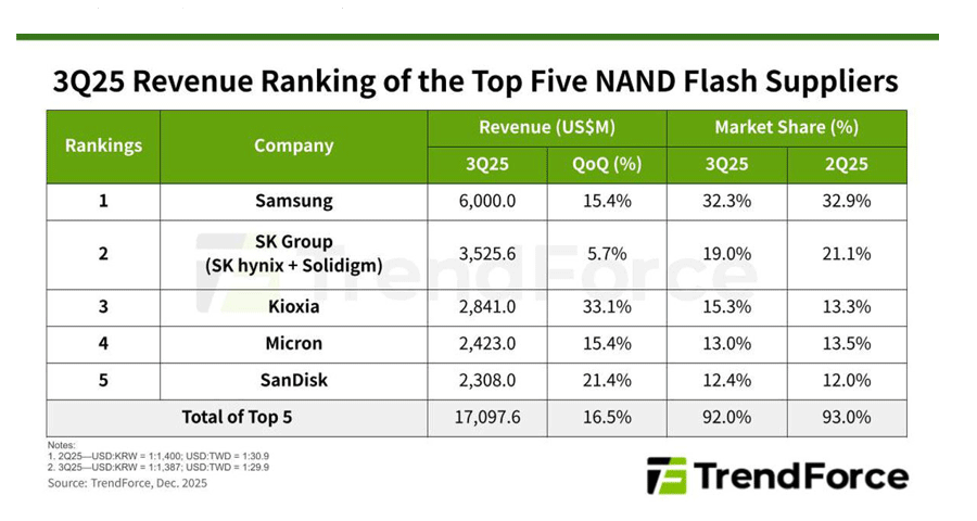 NAND밵ˤʾ徺ǡ⤬ȳǹο