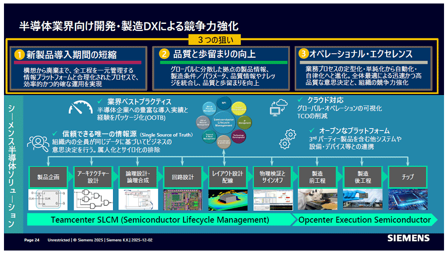 Siemens���եȥ�������EDA��AI����Ѥ����ġ�����߷פ����������������å�