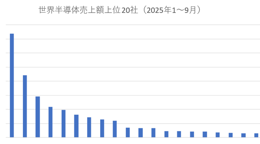 2025ǯ1��9����κǿ�����ȾƳ�Υȥå�20�ҥ�󥭥�