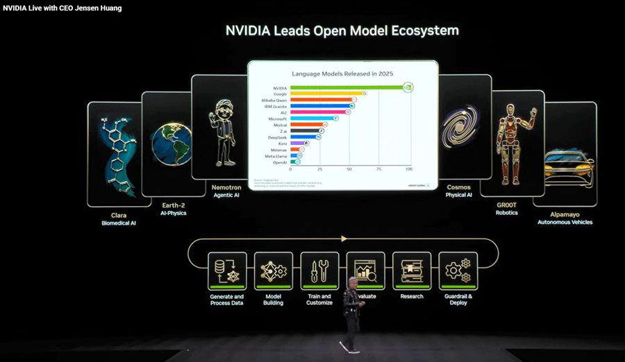 CES�ˤ�����Nvidia�δ�Ĵ�ֱ顢�Ϥ�­���夤�����ܵ��Ѥ��ɲ�